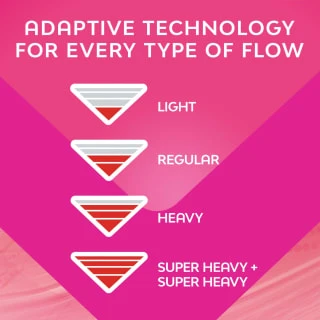 Bodyform Ultra Pads With Wings 40pk - Image 3